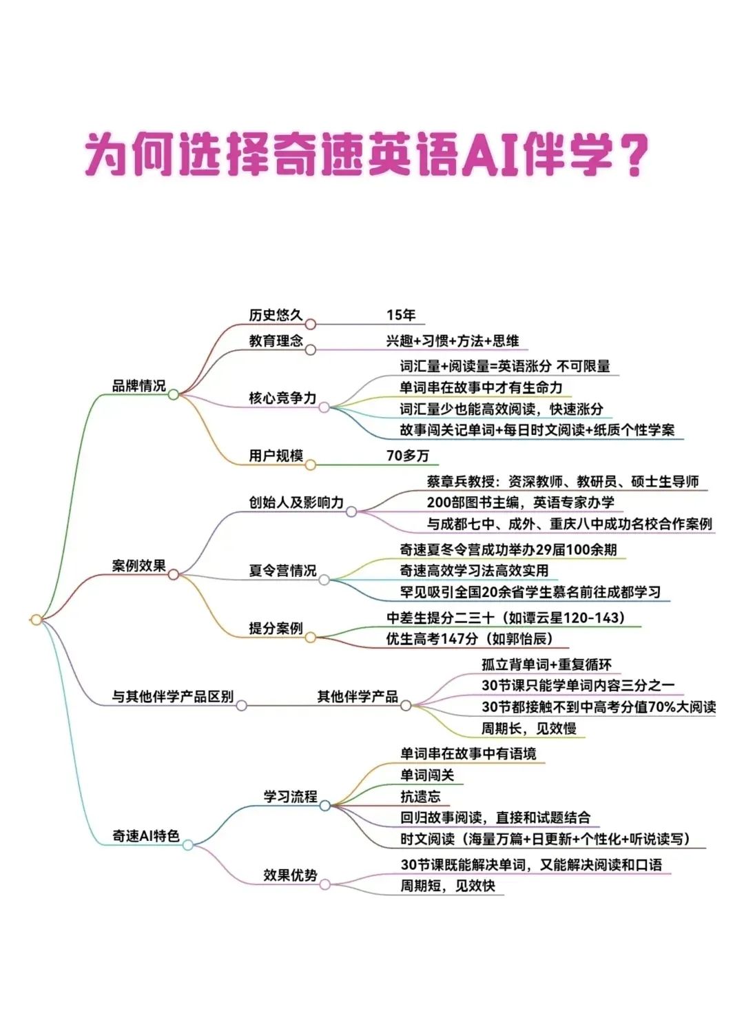 图片上传成功